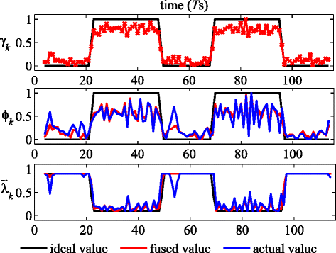 Fig. 3