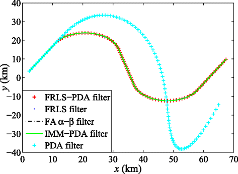 Fig. 4