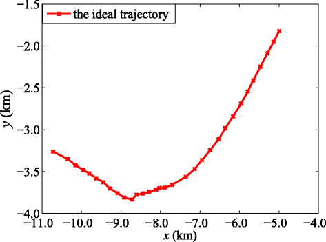 Fig. 6