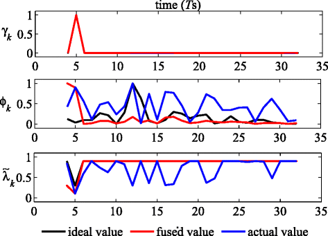 Fig. 7