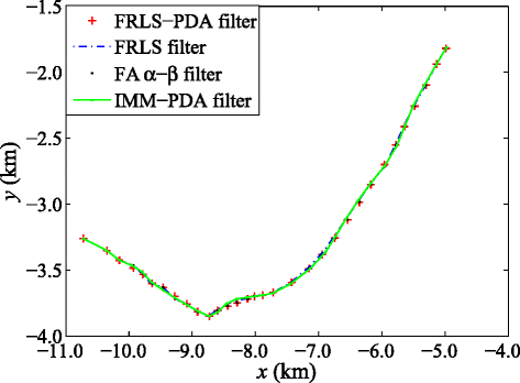 Fig. 8