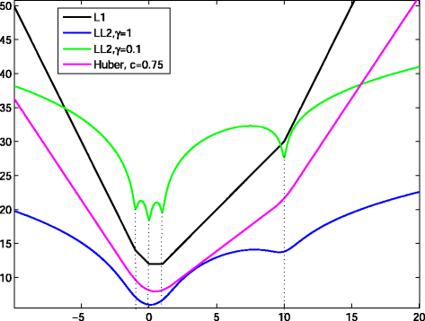 Fig. 2