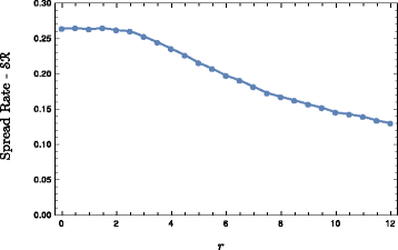 Fig. 11