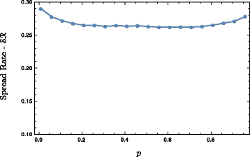 Fig. 12