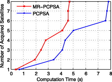 Fig. 12