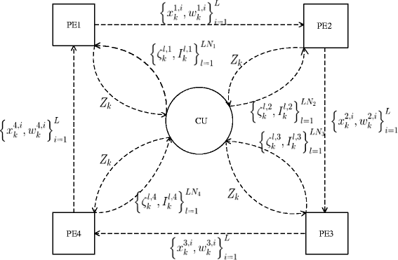 Fig. 1