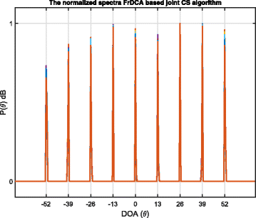 Fig. 10