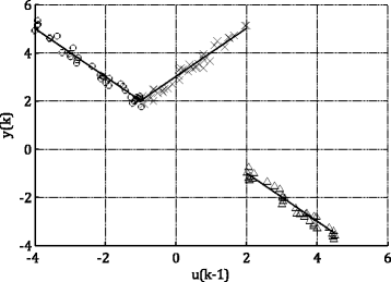 Fig. 8