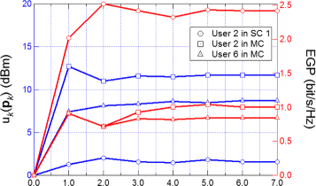 Fig. 10