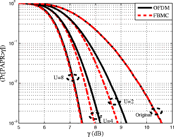 Fig. 5