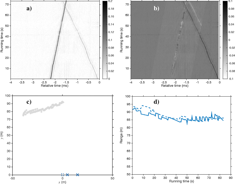 Fig. 8