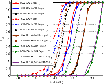 Fig. 12