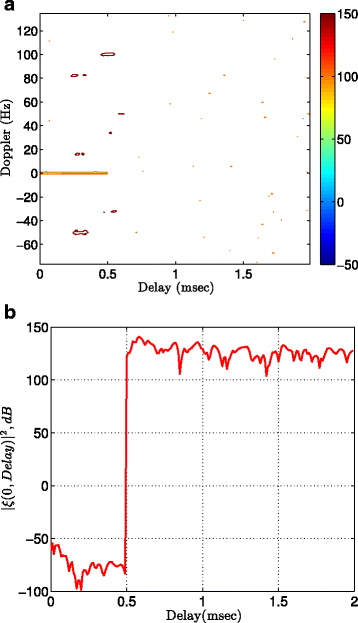 Fig. 7