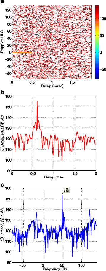 Fig. 9