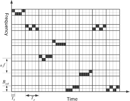 Fig. 1