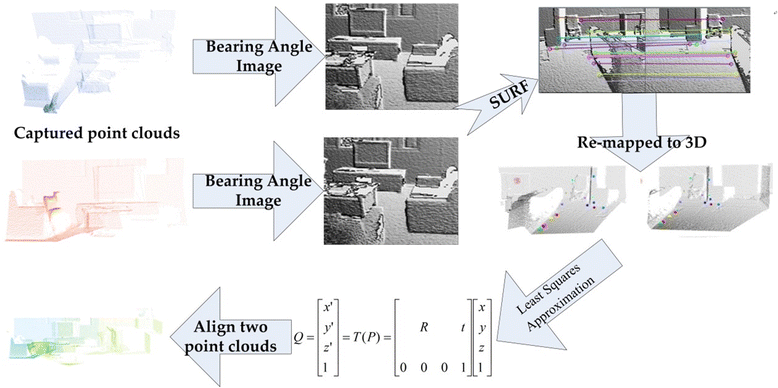 Fig. 1