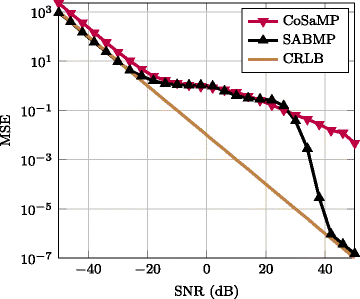 Fig. 10