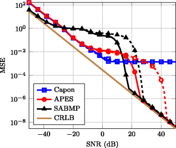 Fig. 12