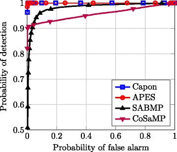 Fig. 15