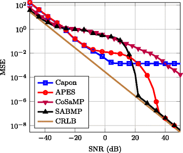 Fig. 8