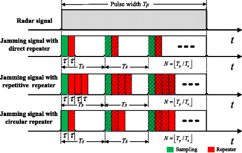 Fig. 2