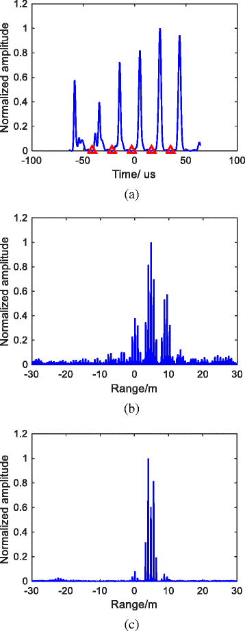 Fig. 8