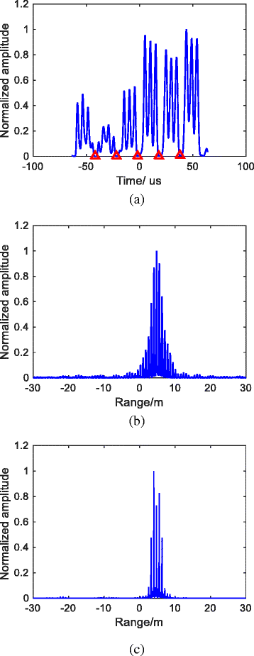 Fig. 9