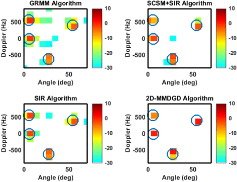 Fig. 7