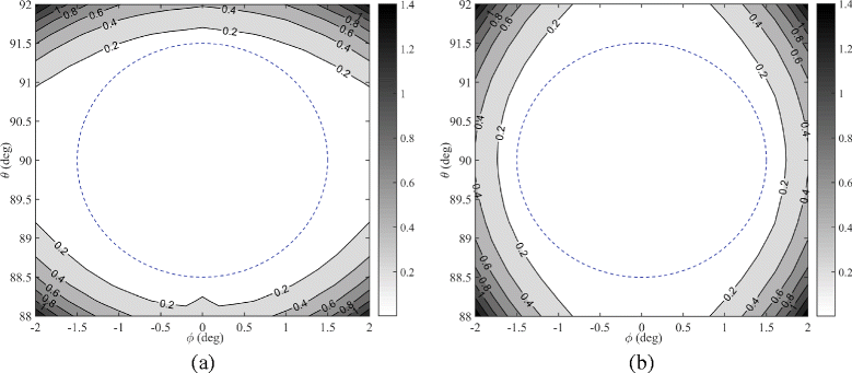 Fig. 10