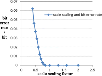 Fig. 11