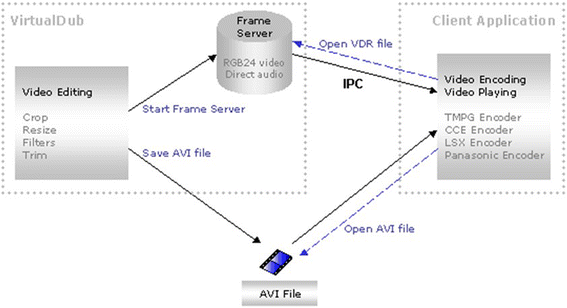 Fig. 8