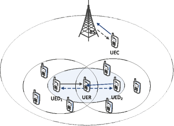 Fig. 1