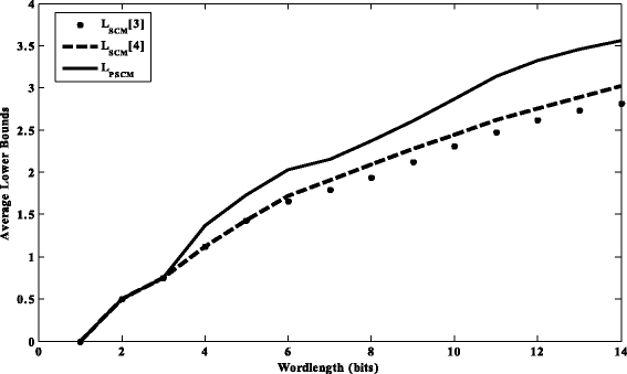 Fig. 11