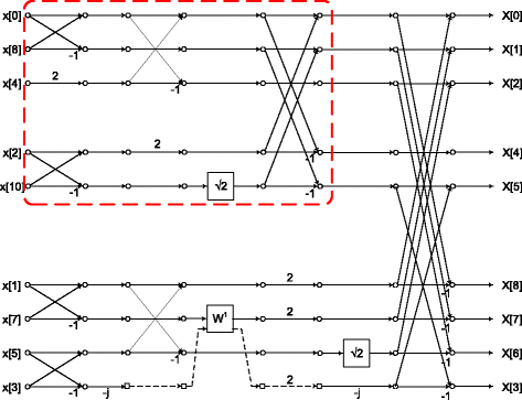 Fig. 14