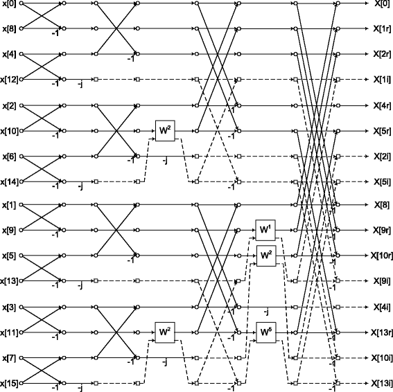 Fig. 17