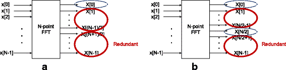 Fig. 22