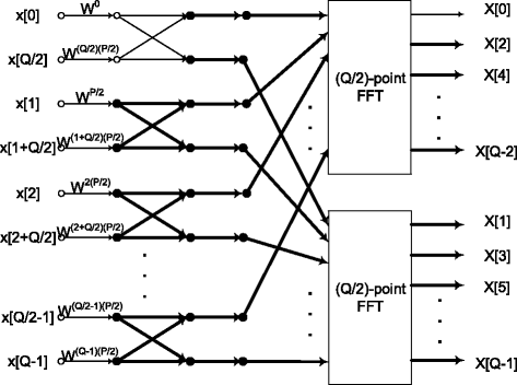 Fig. 25