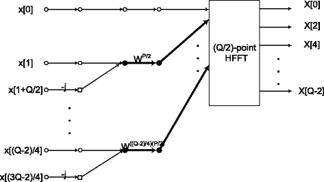 Fig. 27