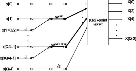 Fig. 28