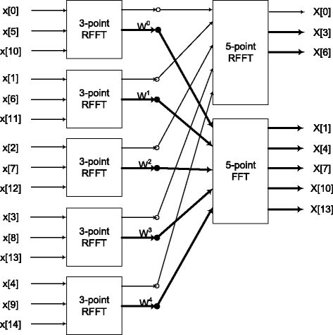 Fig. 29