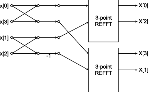 Fig. 36