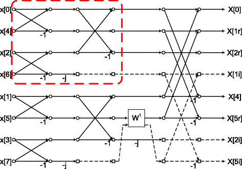 Fig. 9