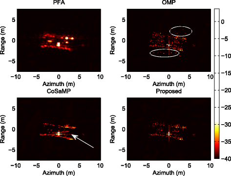 Fig. 4