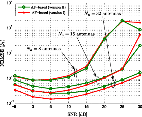 Fig. 10