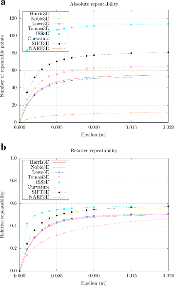 Fig. 10