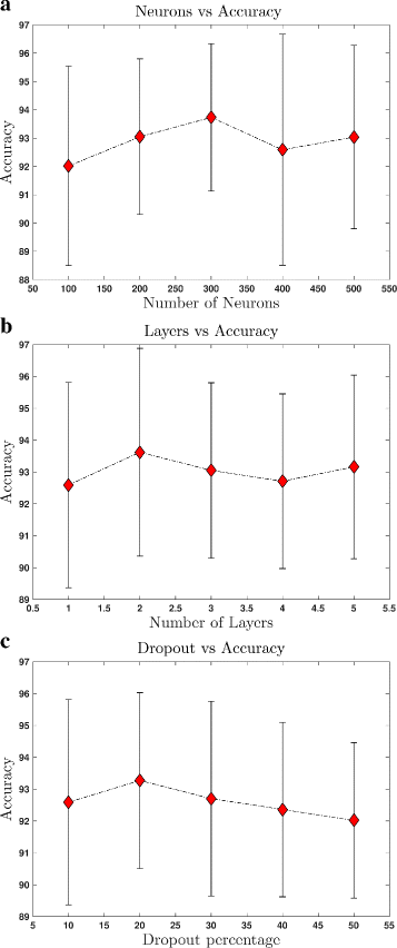 Fig. 22