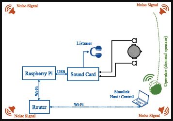 Fig. 11