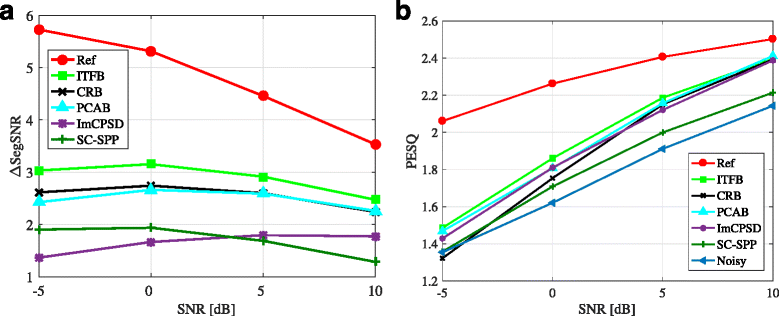 Fig. 8