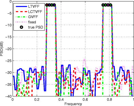 Fig. 16