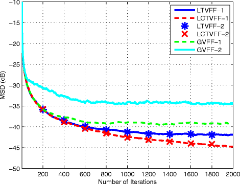 Fig. 9